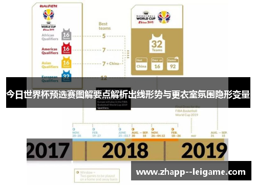 今日世界杯预选赛图解要点解析出线形势与更衣室氛围隐形变量